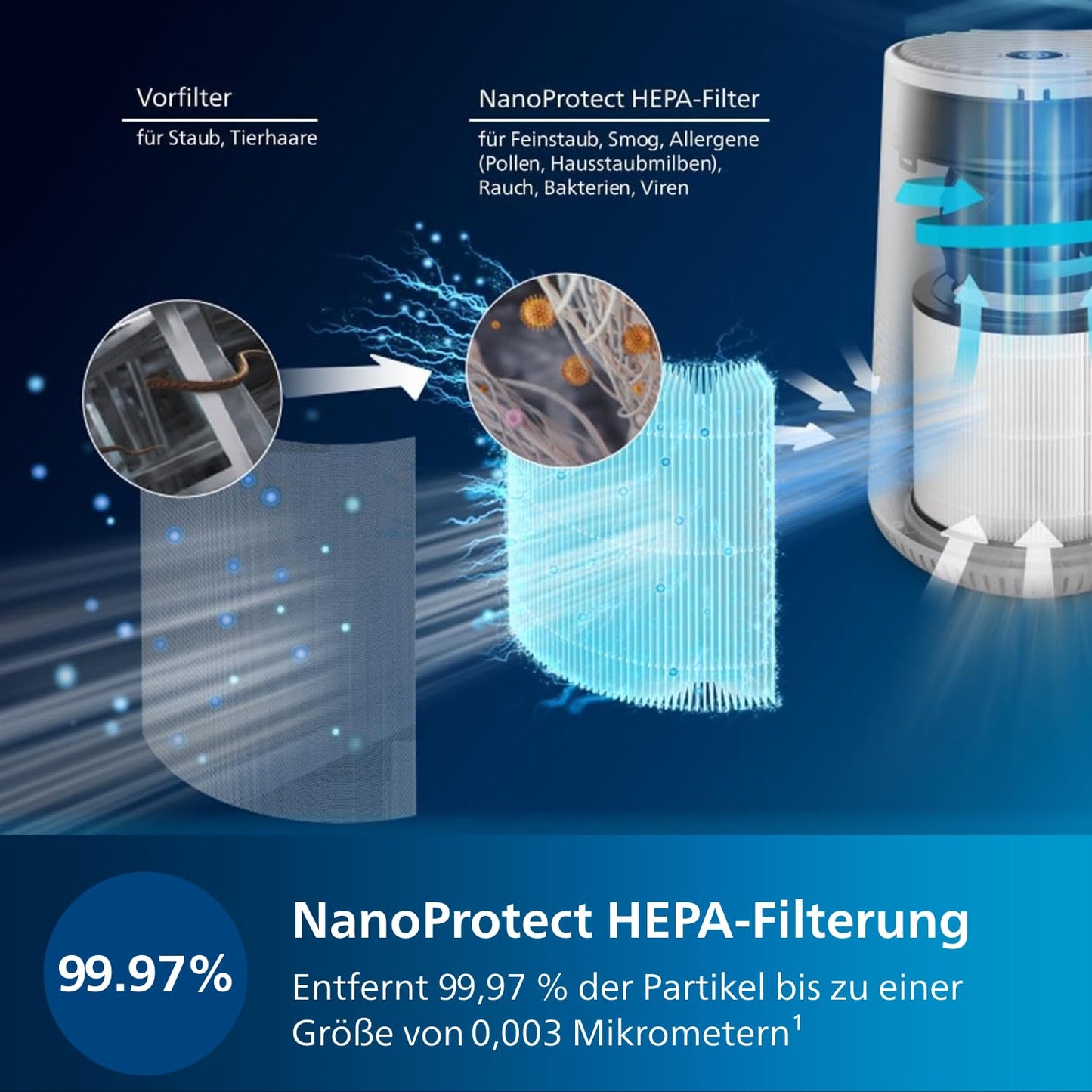 Philips AC0650/10 Luftreiniger mit HEPA Filter
